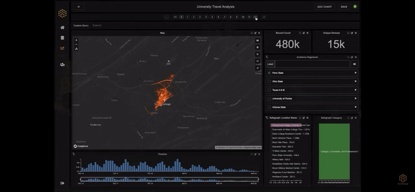 Animated visualization of the technology used