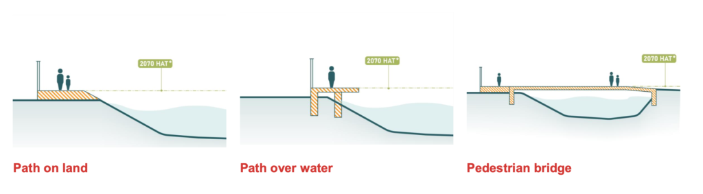 cross section diagram of different design concepts