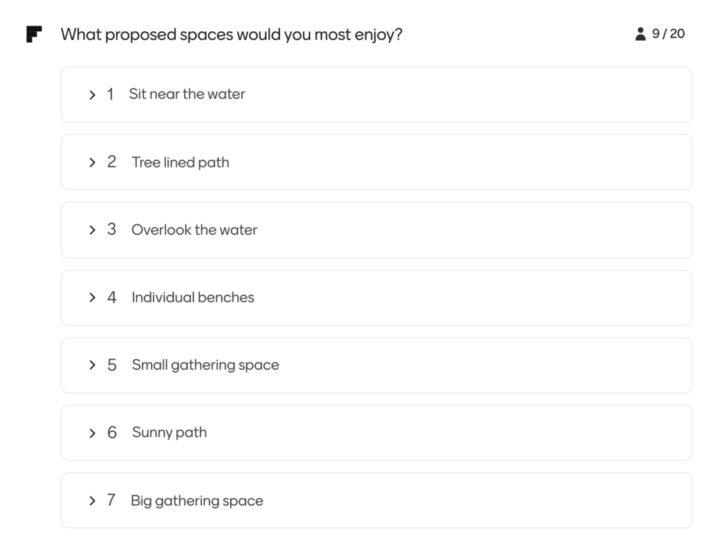 The image above shows the poll results when participants were asked to rank the types of spaces they would most enjoy. Sit near the water, tree lined path, and overlook the water were the most popular options.
